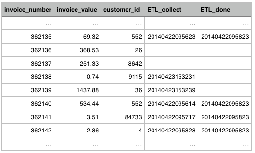 Invoices table rows